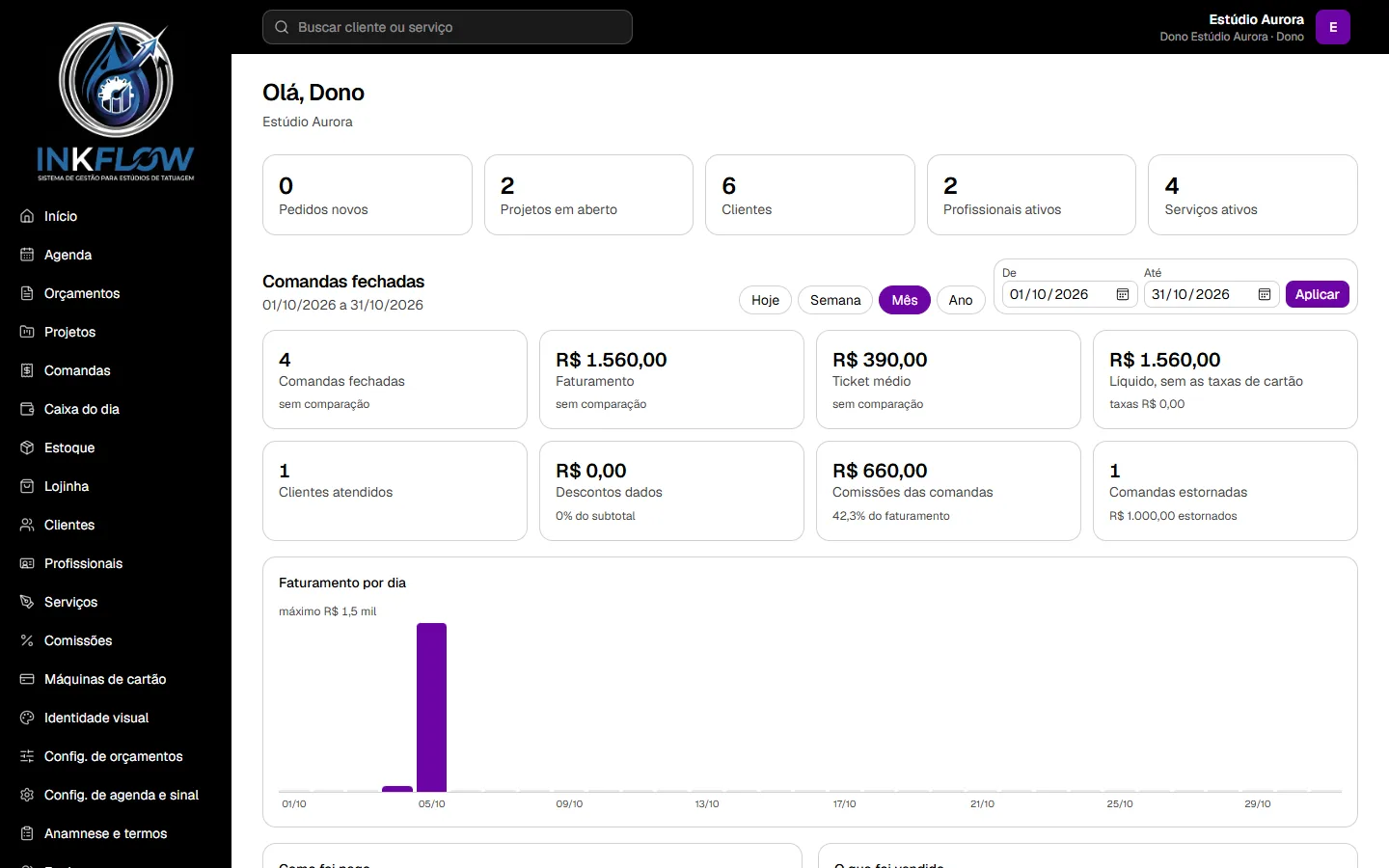 Tela do sistema: Painel de resultados